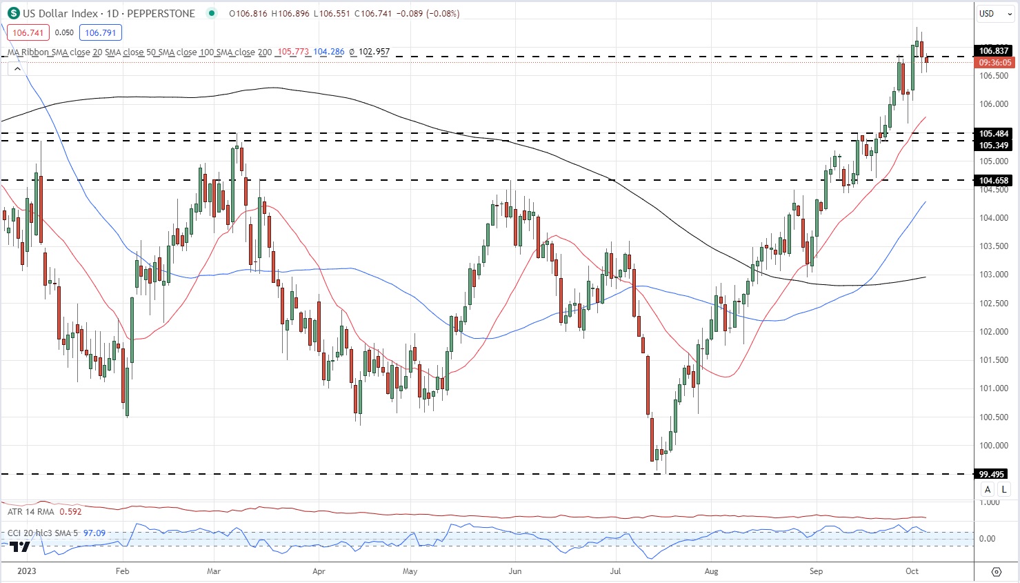 Gold and Silver Latest Outlooks – Treading Water as US Jobs Report (NFP) Looms Large