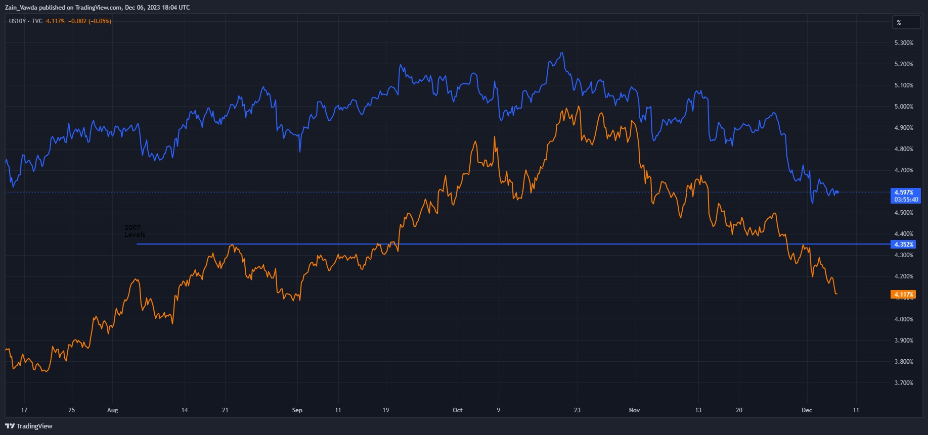 Gold Rangebound as Indecision Reigns Pre-NFP, Silver Eyes Support