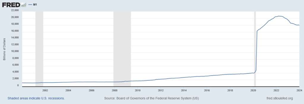 $1 Trillion Per 100 Days: Is This the Year the Debt Bubble Explodes?