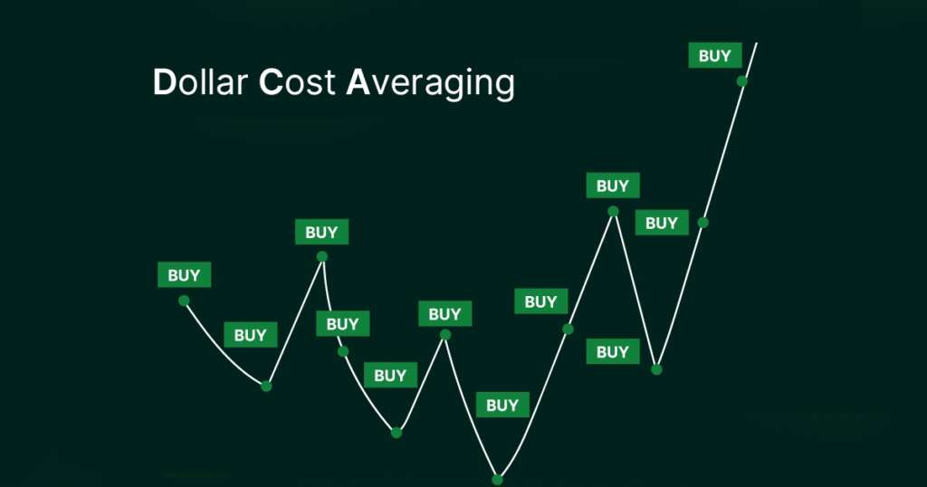 The Benefits of Buying Gold and Silver Bullion Using the Cost Averaging Principle
