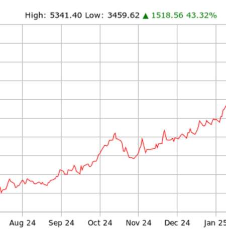 Benefits of DCA for Precious Metals