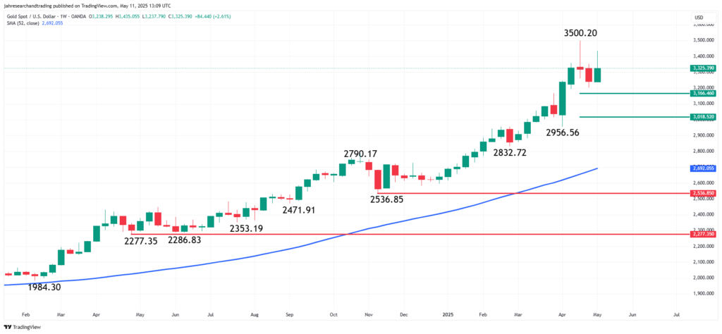 Gold (XAUUSD) Price Forecast: CPI and Powell Speech Set Stage for Next Major Move