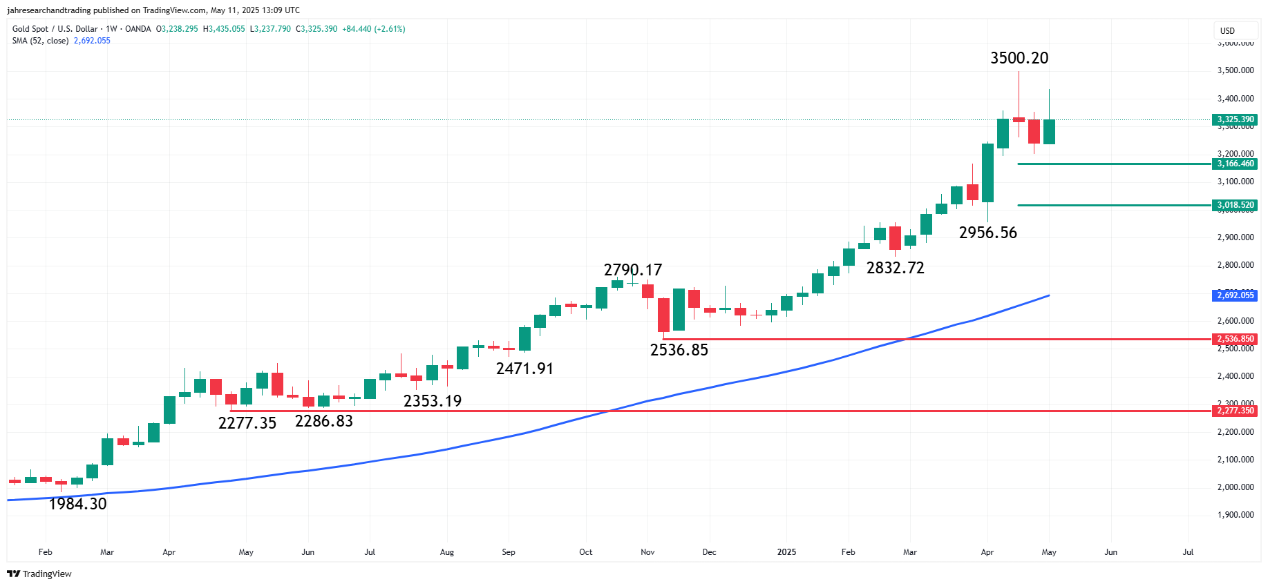 Gold (XAUUSD) Price Forecast: CPI and Powell Speech Set Stage for Next Major Move