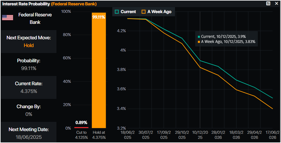Gold holds firm as the Greenback, US yields plunge
