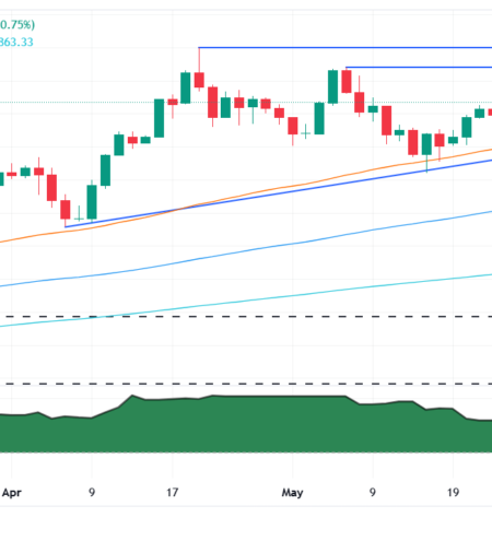 Gold price advances toward $3,350