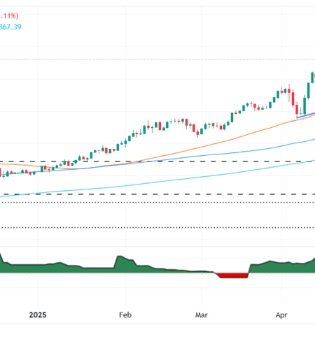 Gold price steadies above $3,300