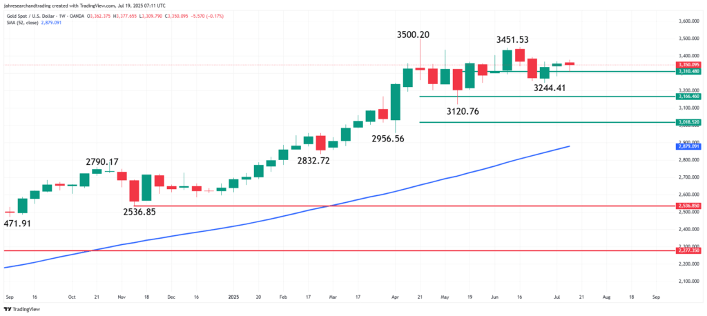Will Fed Clarity Spark the Next Gold Breakout?