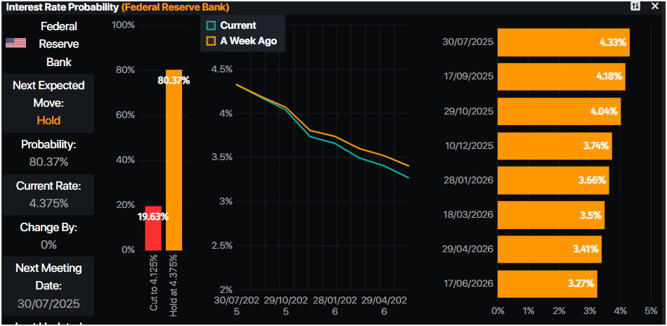 Gold price climbs