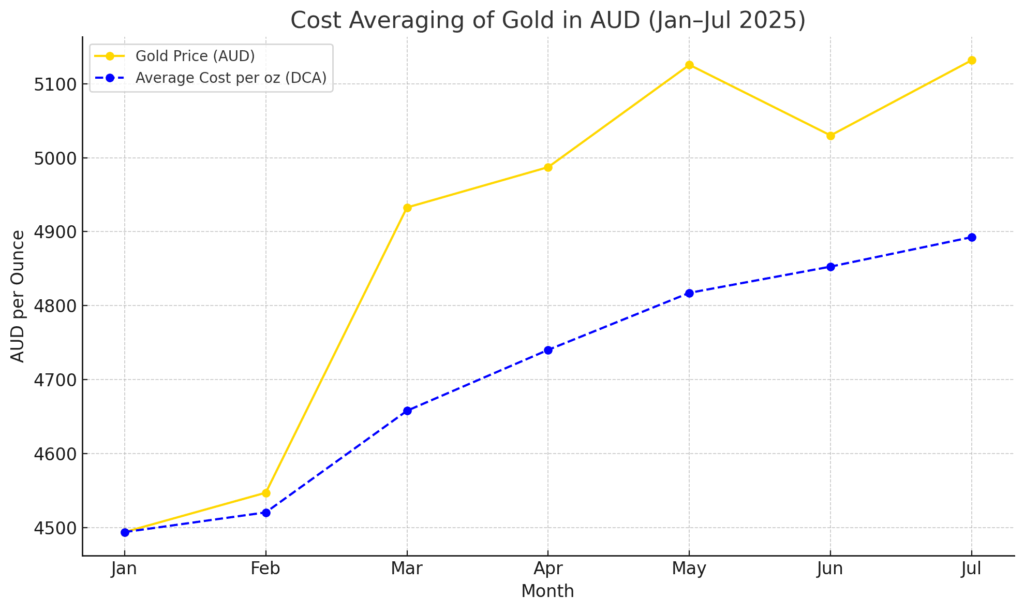 Current Spot Prices, Market Drivers & Insights