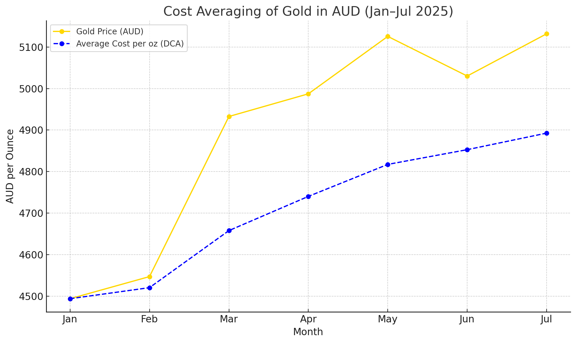 Current Spot Prices, Market Drivers & Insights