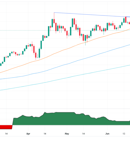 Gold price rebounds