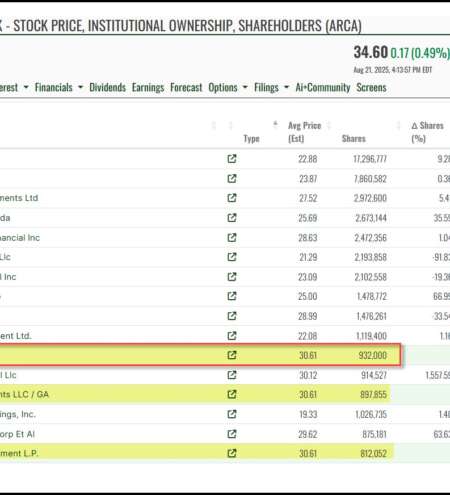 Saudi Central Bank steps into $SLV.