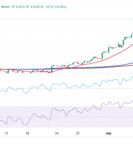 Gold Price keeps reaching record highs