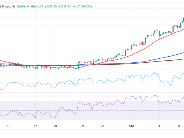 Gold Price Forecast: XAU/USD keeps reaching record highs on Fed rate cuts bets