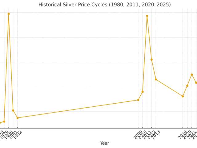 Silver’s Supply Crunch: Why This Cycle Could Outlast Past Bull Runs