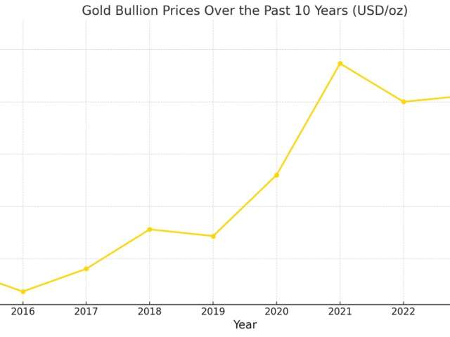 Dollar-Cost Averaging: Why Steady Buying Still Matters in Today’s Precious Metals Market