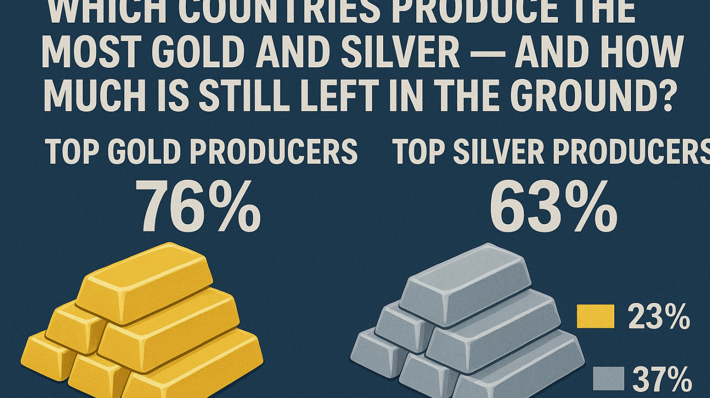 Which countries produce the most gold and silver