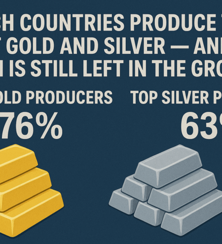 Which countries produce the most gold and silver