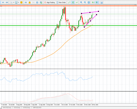 Gold price Positive prospects