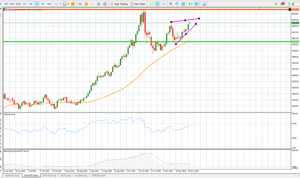 Gold price Positive prospects