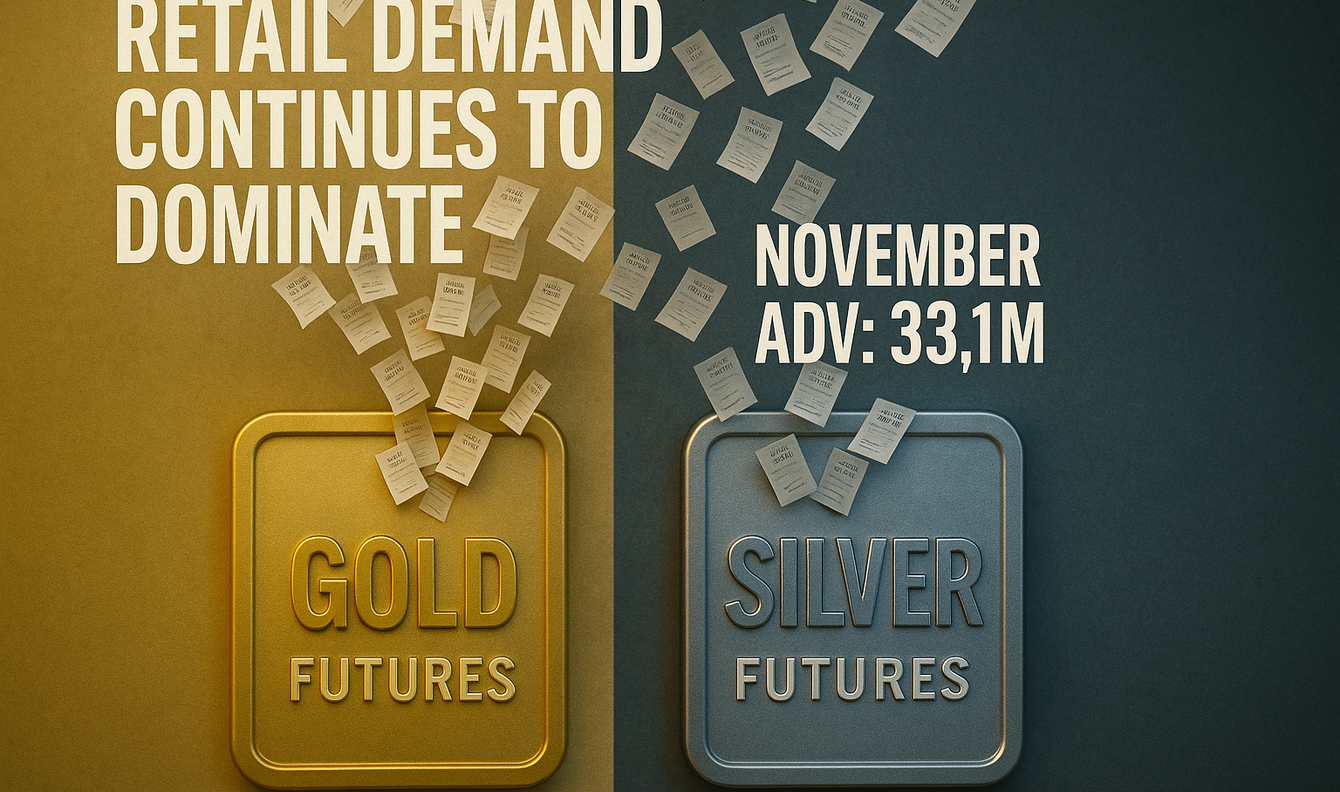 Retail investors are in the driver’s seat in gold and silver