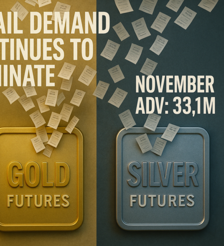 Retail investors are in the driver’s seat in gold and silver