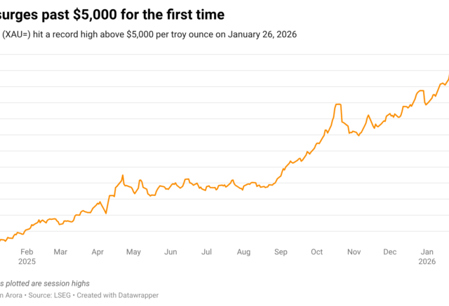 Gold price has more room to run, analysts say