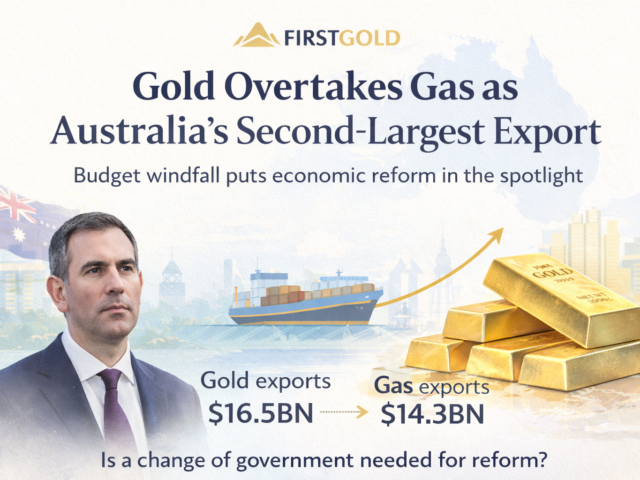Gold Surges Past Gas as Australia’s Second-Largest Export, Delivering Budget Windfall