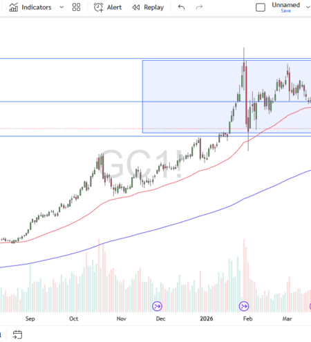 Gold Plunges on Higher Yields