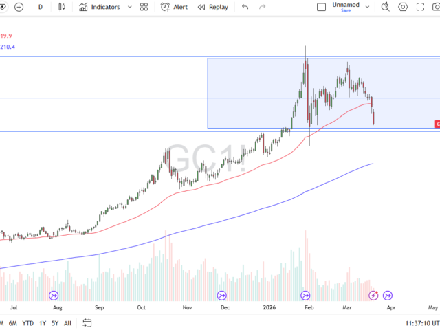 Gold Plunges on Higher Yields