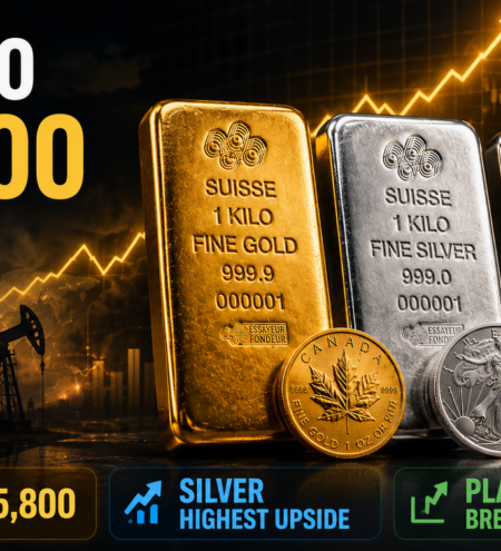 Gold will hit $5,800 ATH by December