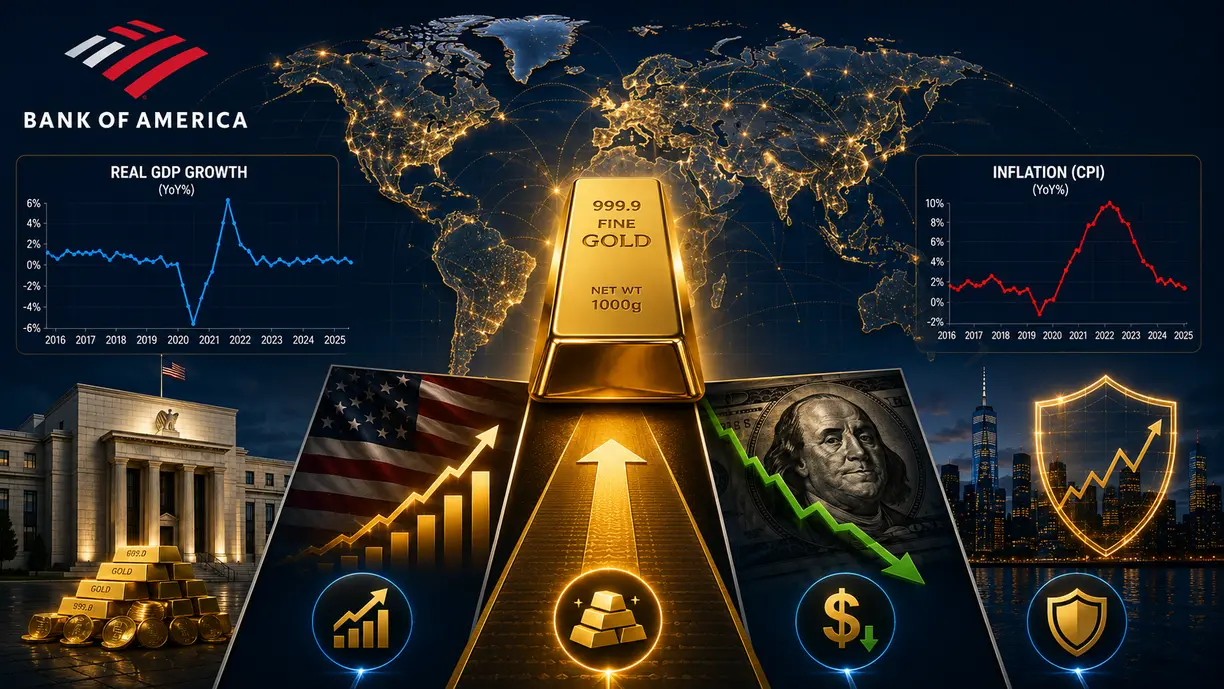 Bank of America says gold can still hit $6,000