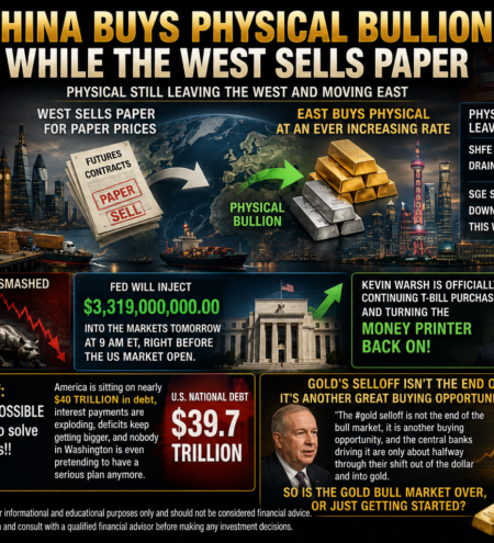 China’s Physical Bullion Accumulation Accelerates as Western Markets Trade Paper Gold and Silver