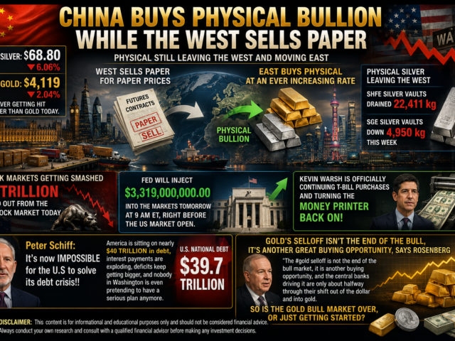 China’s Physical Bullion Accumulation Accelerates as Western Markets Trade Paper Gold and Silver