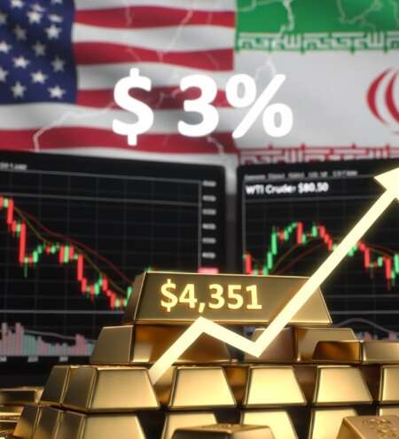 Gold Surges Above $4,300