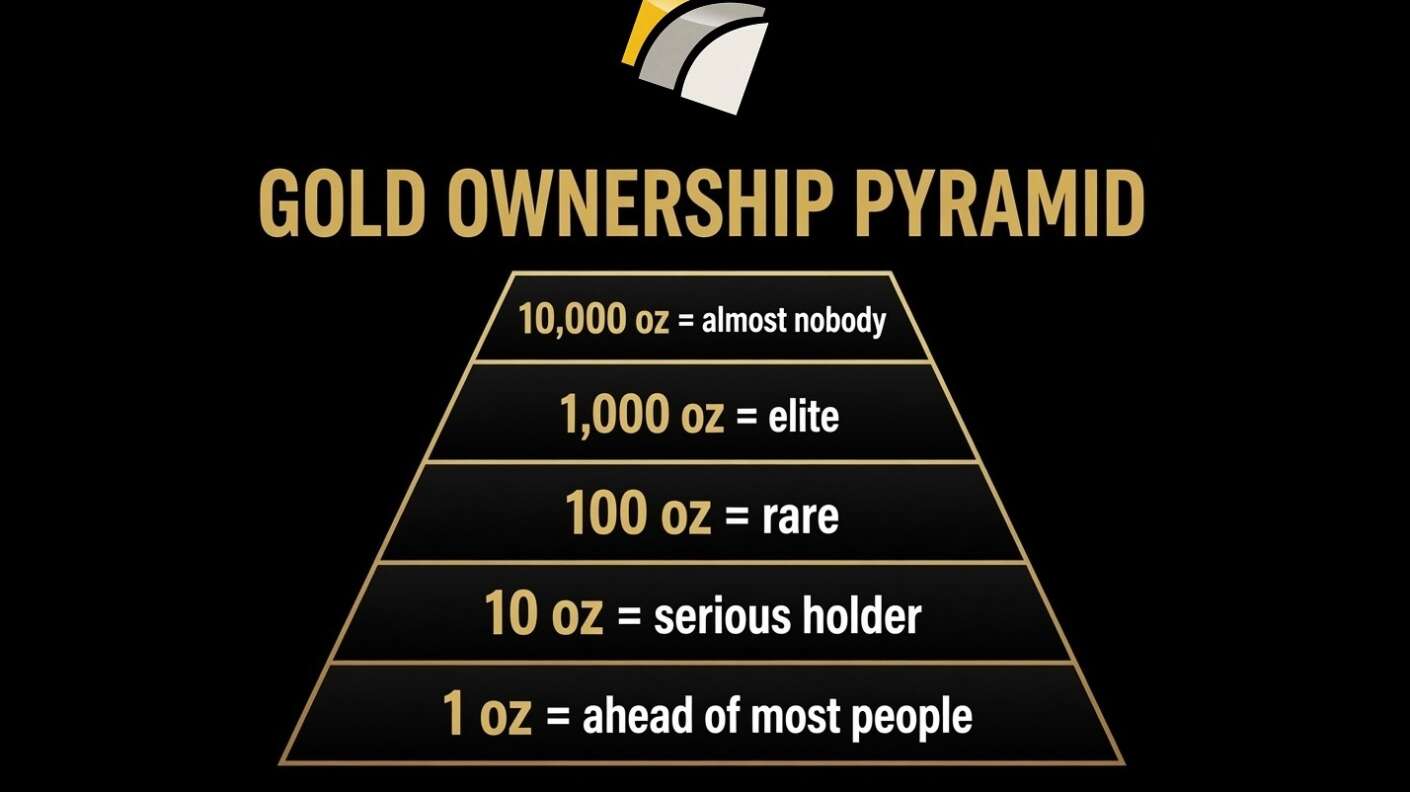 Global Gold Ownership Per Person: A Pyramid of Scarcity