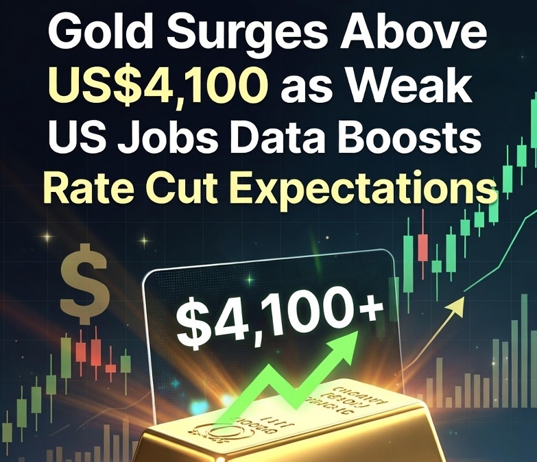 Gold Surges Above US$4,100 as Weak US Jobs Data Boosts Rate Cut Expectations