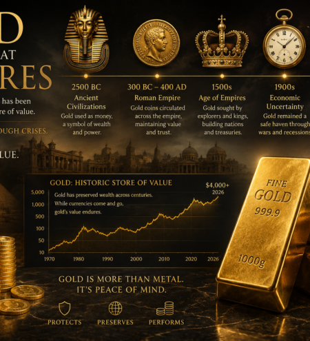 Gold Holds Above US$4,000 Despite Strong U.S. Retail Sales and Ongoing Middle East Tensions