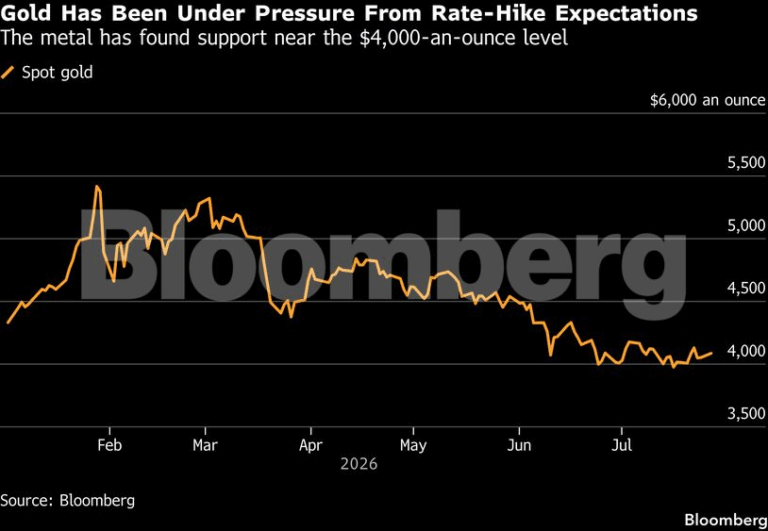 Gold price climbs as pause in Mideast fighting curbs inflation risk