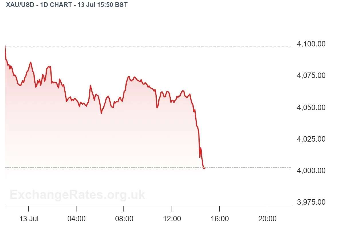 Is This the Buying Opportunity Investors Have Been Waiting For