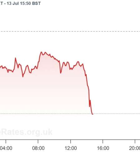 Is This the Buying Opportunity Investors Have Been Waiting For