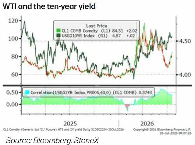 key price driver for gold and silver