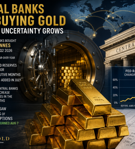 Central Banks Keep Buying Gold as Fed Rate Uncertainty Grows