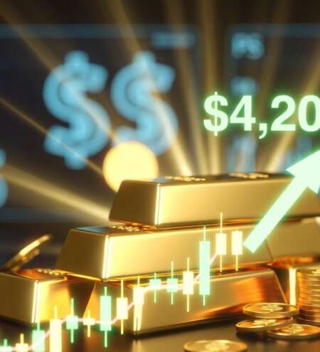 Gold Breaks Above $4,200 as Weak Jobs Data Fuels Rate Cut Expectations