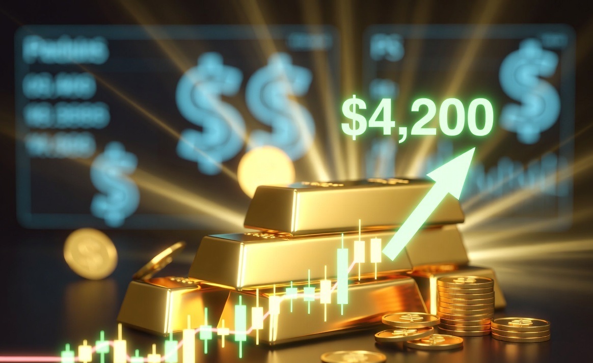 Gold Breaks Above $4,200 as Weak Jobs Data Fuels Rate Cut Expectations