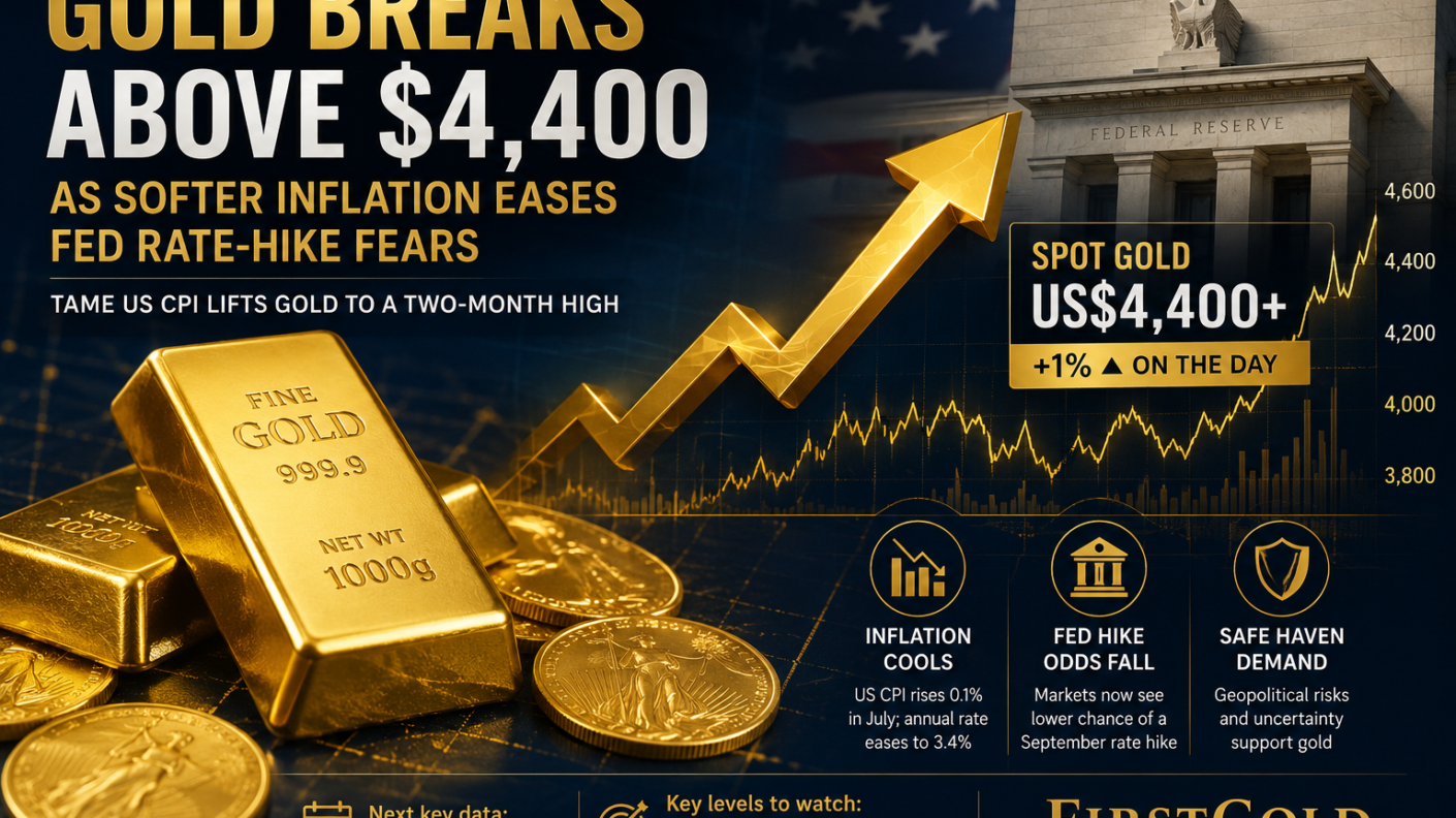 Gold Breaks Above US$4,400 as Softer Inflation Eases Fed Rate-Hike Fears