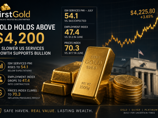 Gold Holds Above $4,200 as Slower US Services Growth Strengthens Bullion Demand