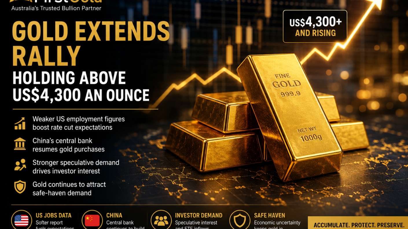 Gold Holds Above US$4,300 as Investors Turn More Bullish on Precious Metals