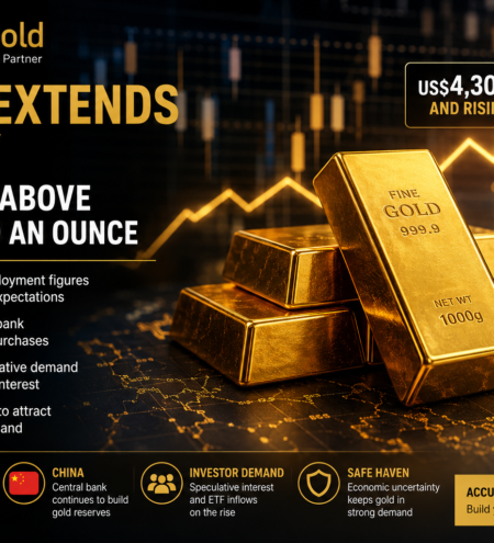 Gold Holds Above US$4,300 as Investors Turn More Bullish on Precious Metals