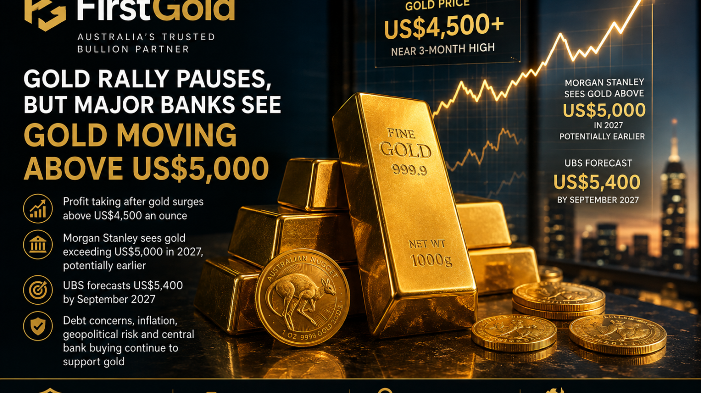 Gold Rally Pauses, But Major Banks See Gold Moving Above US$5,000